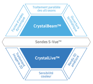 Echographe Samsung moteur imagerie CrystalArchitecture