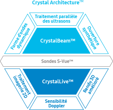 échographe samsung V8 Crystal Live