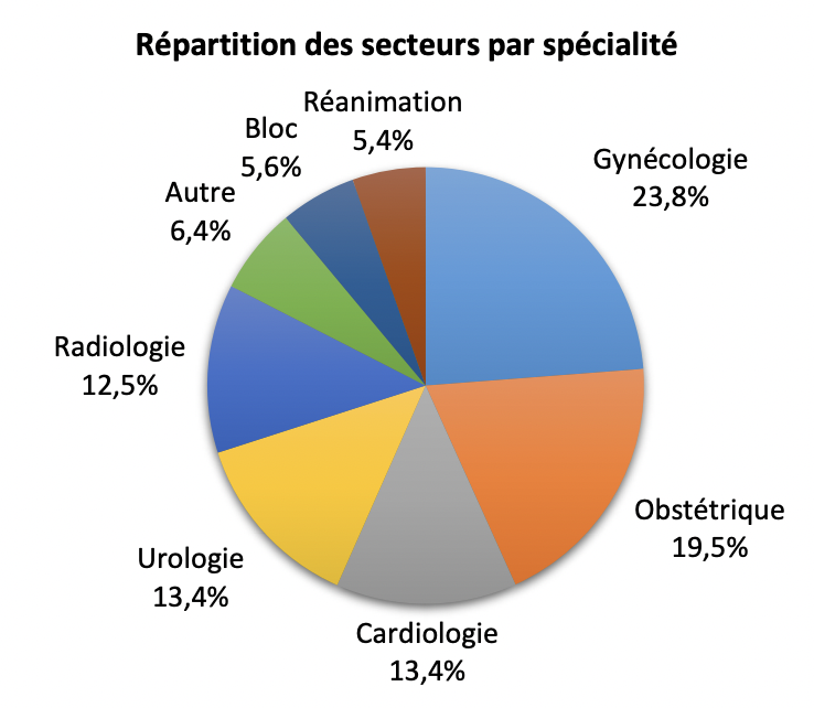 désinfection sondes endocavitaires applications