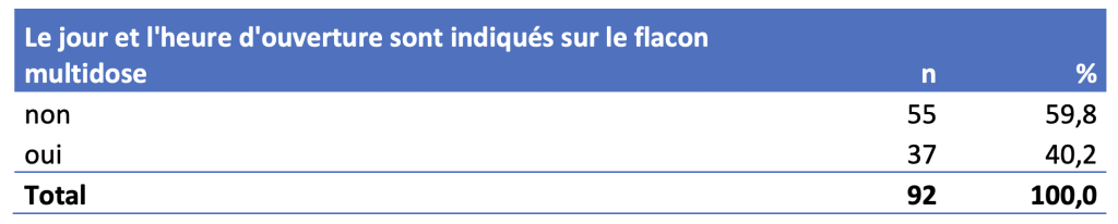 désinfection sondes endocavitaires gel ouverture