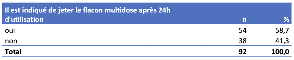 désinfection sondes endocavitaires gel jeter