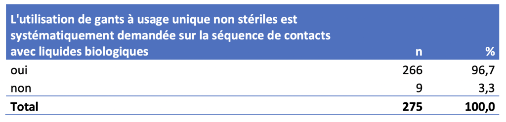 désinfection sondes endocavitaires gants