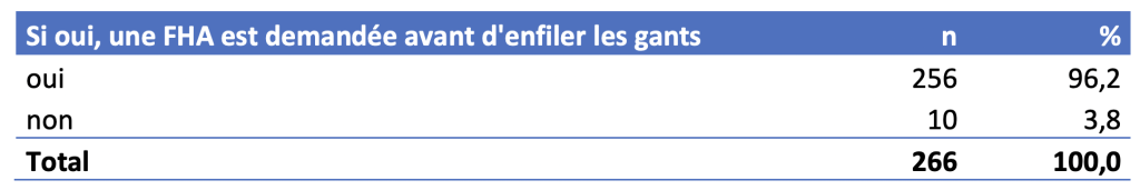 désinfection sondes endocavitaires FHA