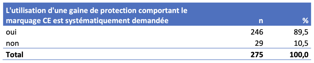 désinfection sondes endocavitaires gaines