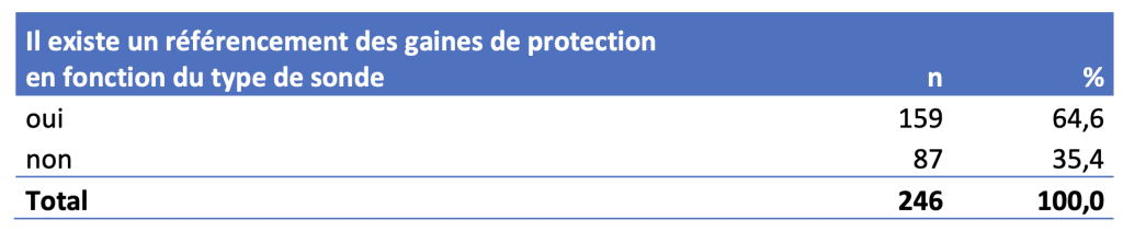 désinfection sondes endocavitaires gaines adaptées