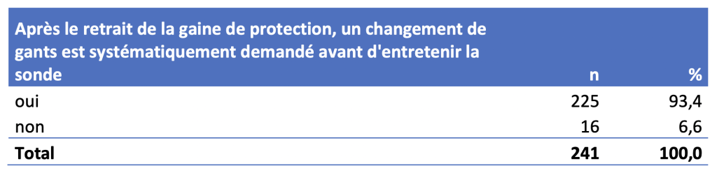 désinfection sondes endocavitaires changement gants