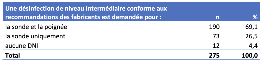 désinfection sondes endocavitaires manche