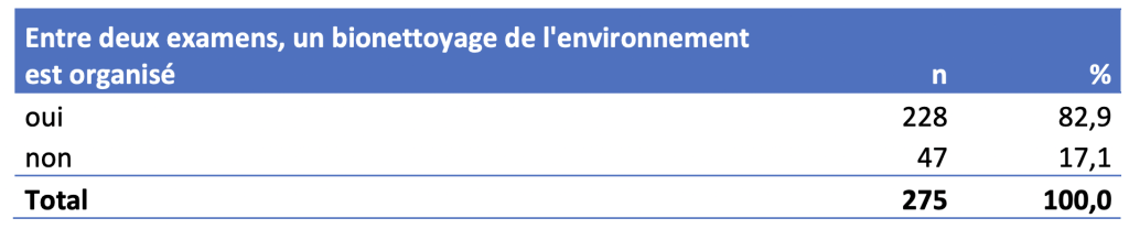 désinfection sondes endocavitaires bionettoyage