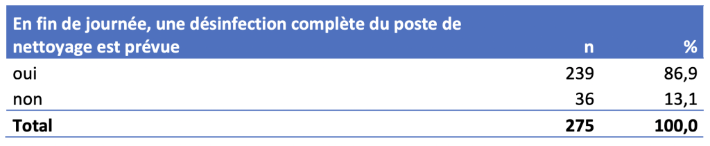désinfection sondes endocavitaires poste travail