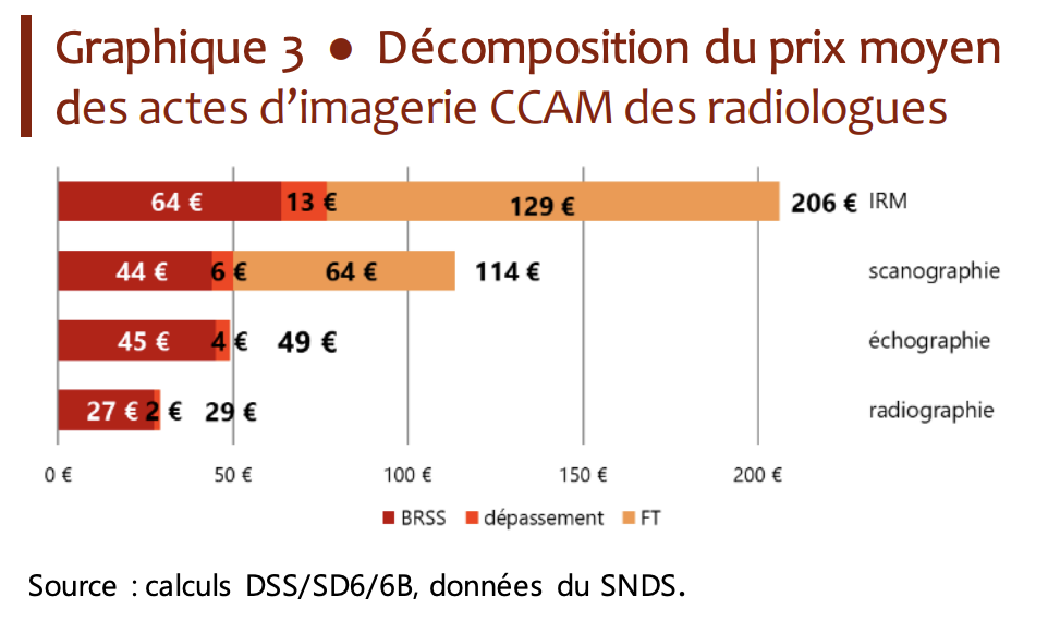 échographie de l'épaule CCAM radiologie