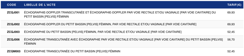 cotations échographie gynécologique réalisée par les sage femmes