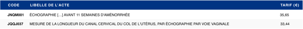 échographie sage femme cotation CCAM actes ciblés