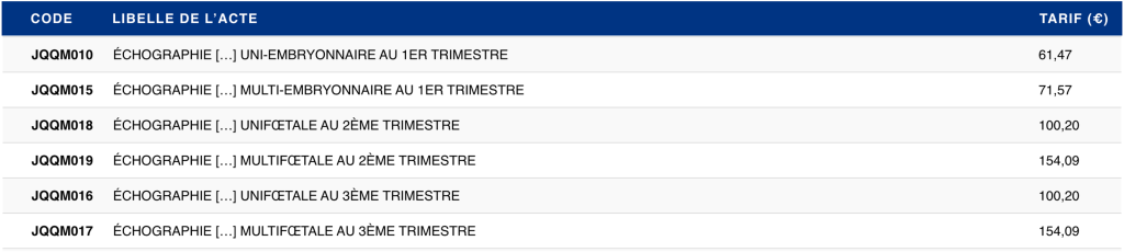 sage femme échographie obstétrique cotation CCAM